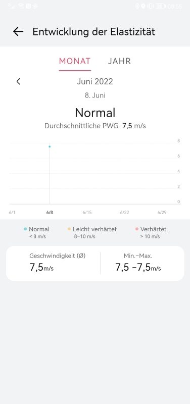 HUAWEI Watch GT 3 Pro Firmware Übersicht 31 HUAWEI Watch GT 3 Pro Firmware Arterienverhärtung