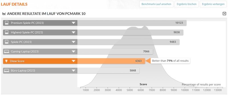 HUAWEI MateBook 14 (2024) im Test: Upgrade der Superlative 14 HUAWEI MateBook 14 (2024) im Test: Upgrade der Superlative 4